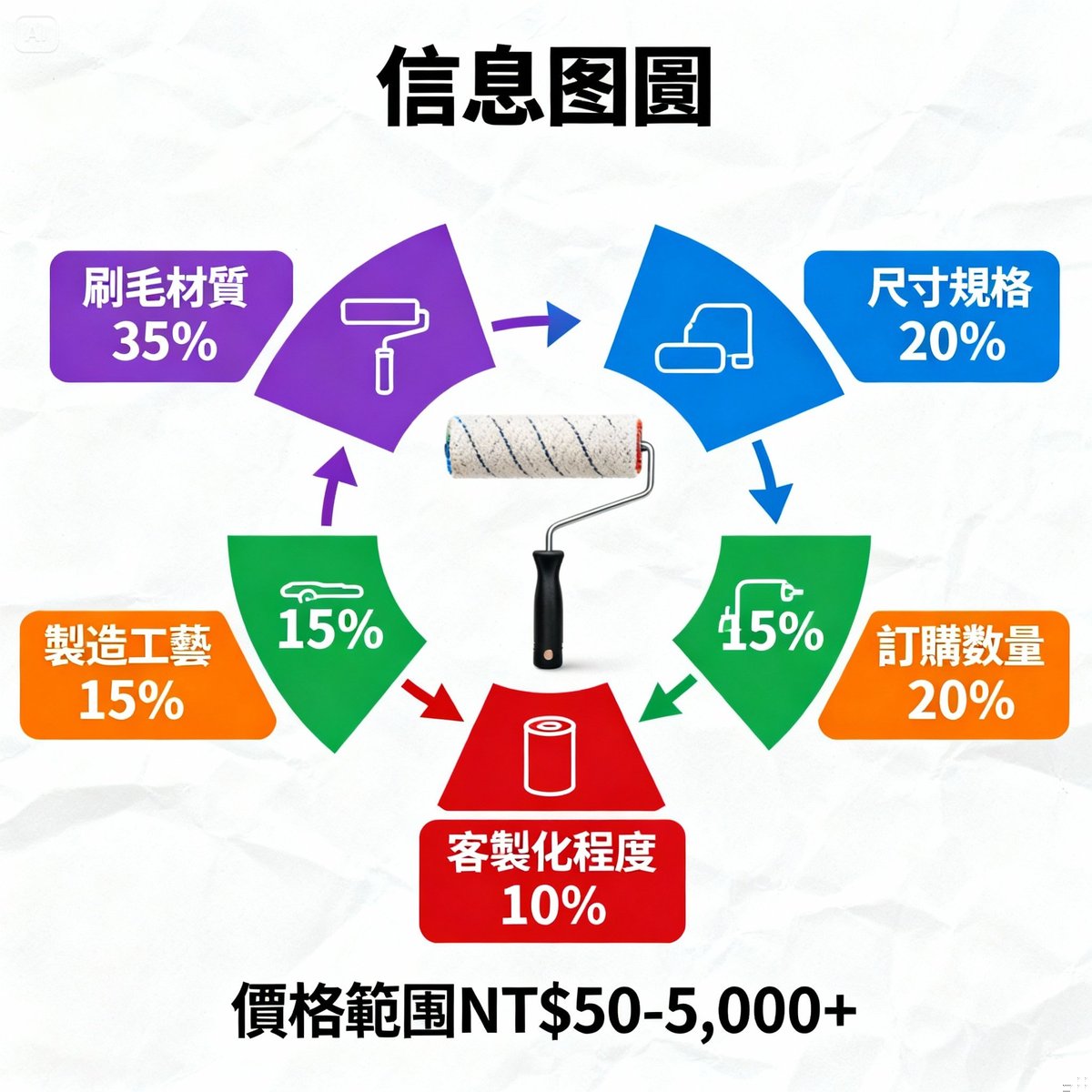 毛刷價格全解析|影響因素、市場行情與議價技巧完整指南