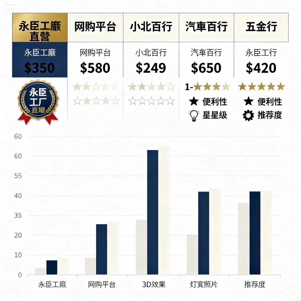 洗車刷哪裡買最划算?小北、網購、工廠直營價格比較 2025