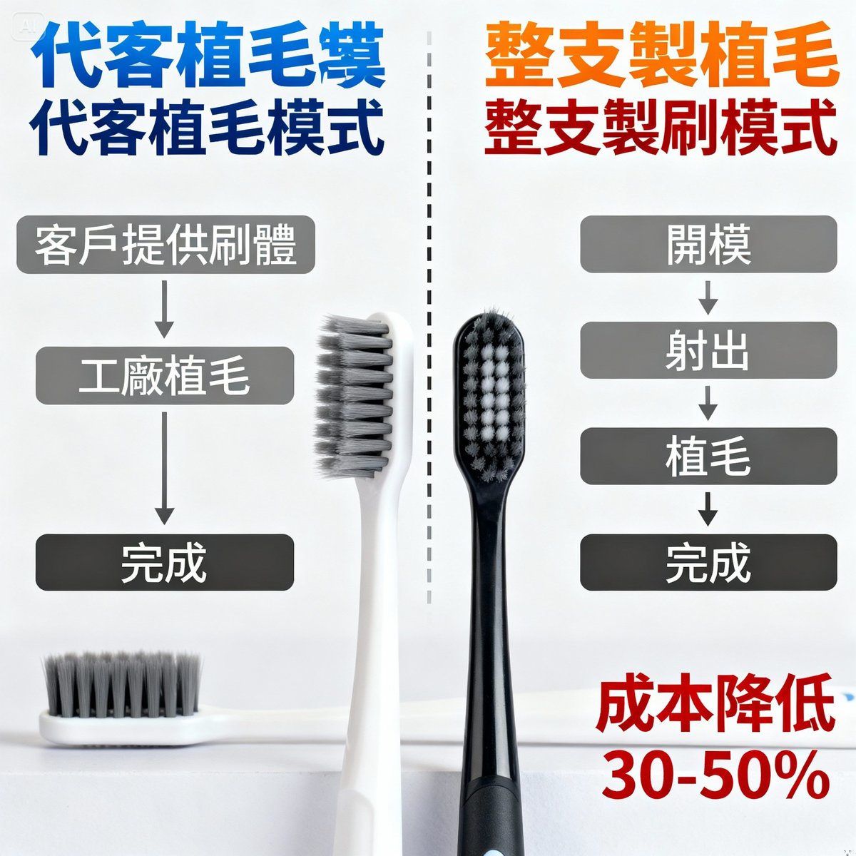 代客植毛服務指南|降低成本、彈性生產的最佳選擇