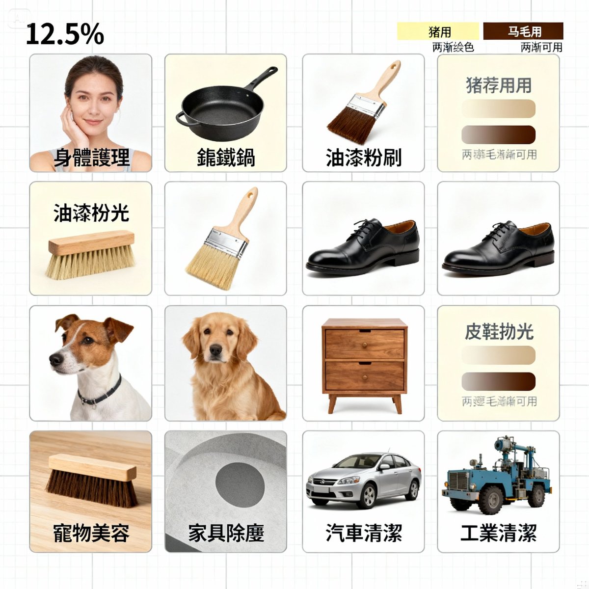 eight application scenarios brush selection guide