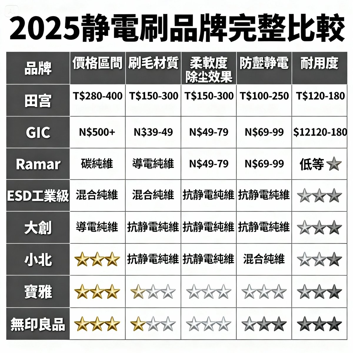 eight brands detailed comparison table