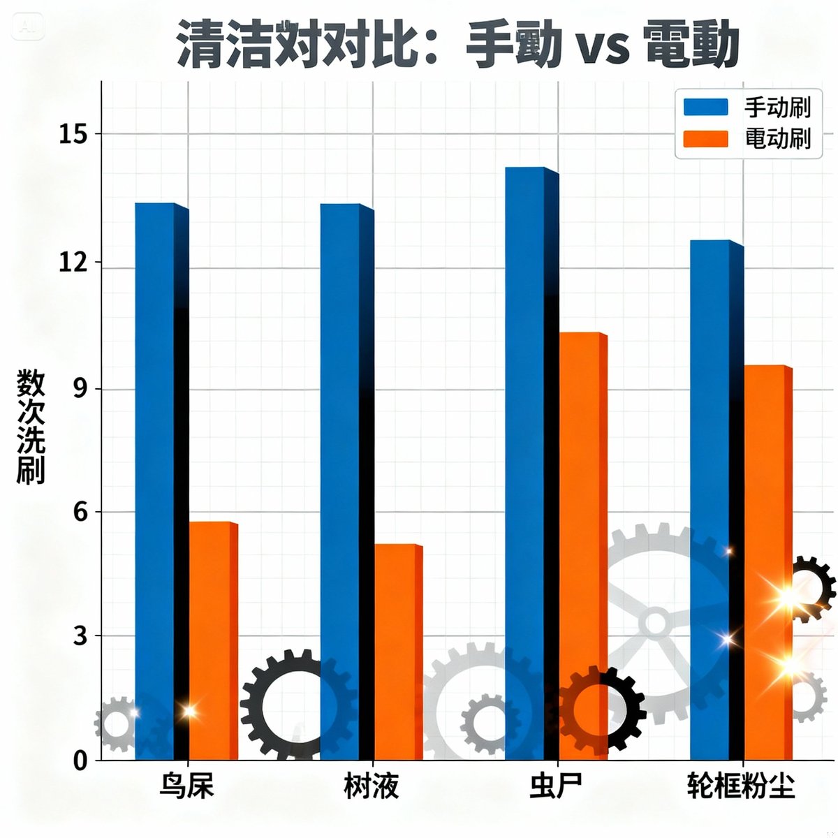 electric brush cleaning efficiency comparison chart