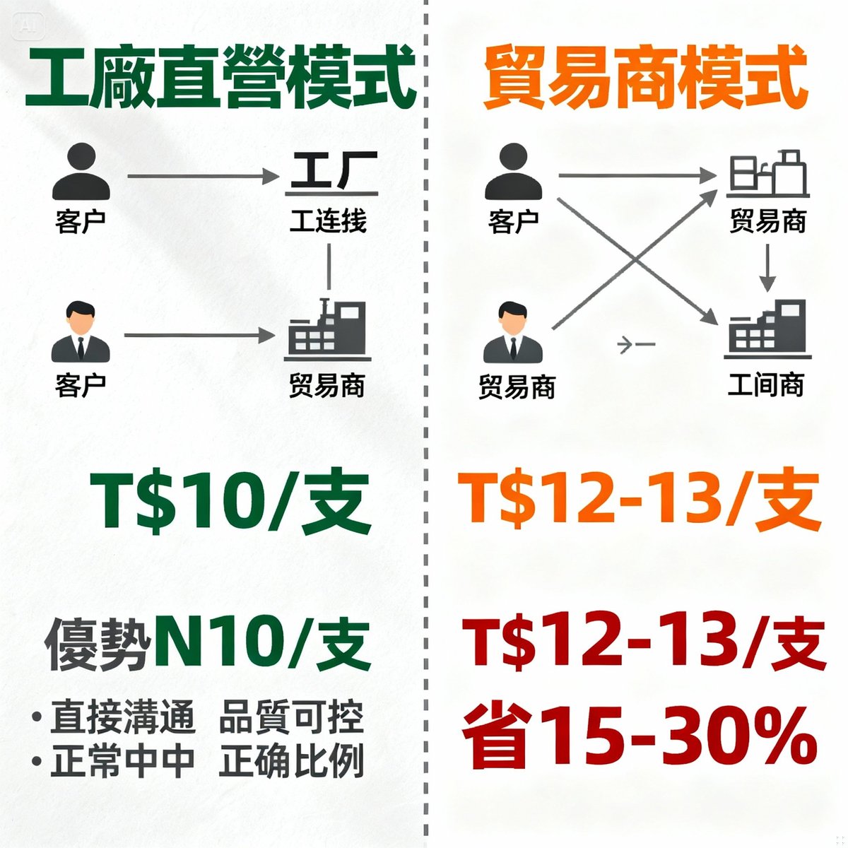 牙刷製造工廠選擇指南|5大評估標準與避雷重點