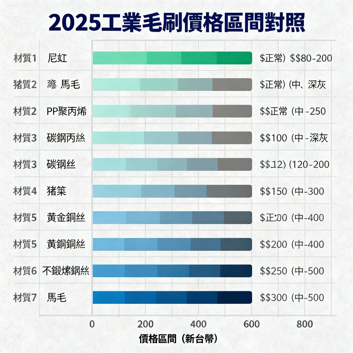 工業毛刷價格全解析|2025最新市場行情與成本結構