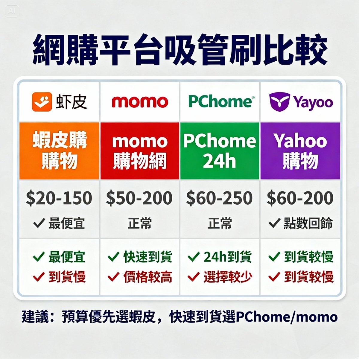 online shopping platform straw brush comparison chart