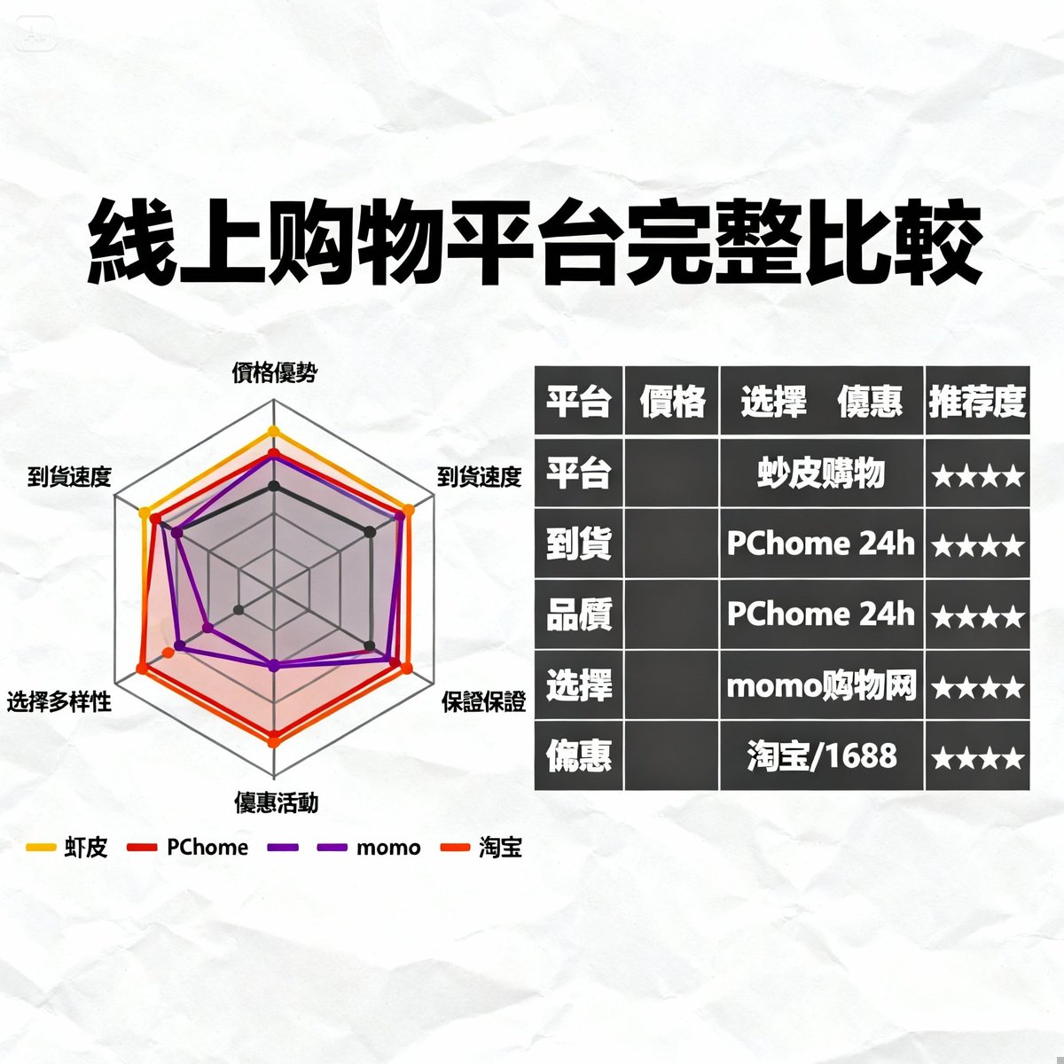 靜電刷哪裡買?10個購買通路價格比較與優惠整理【2025更新】