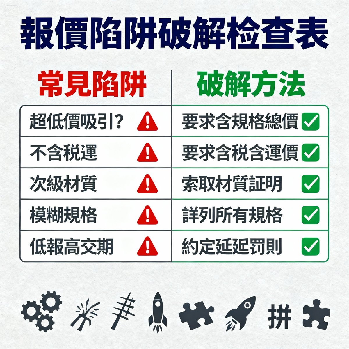 quotation trap breaking checklist