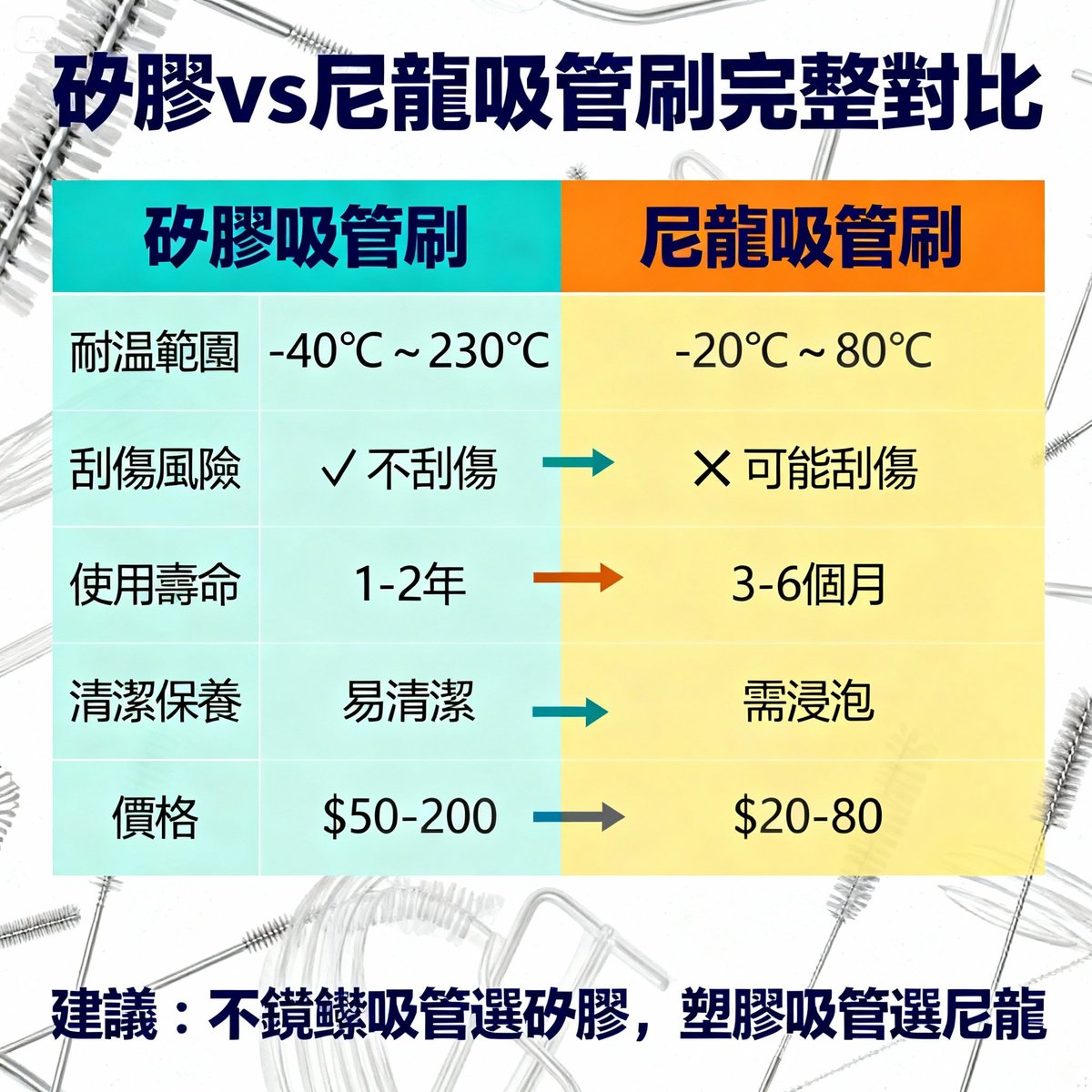 silicone vs nylon brush comparison chart table