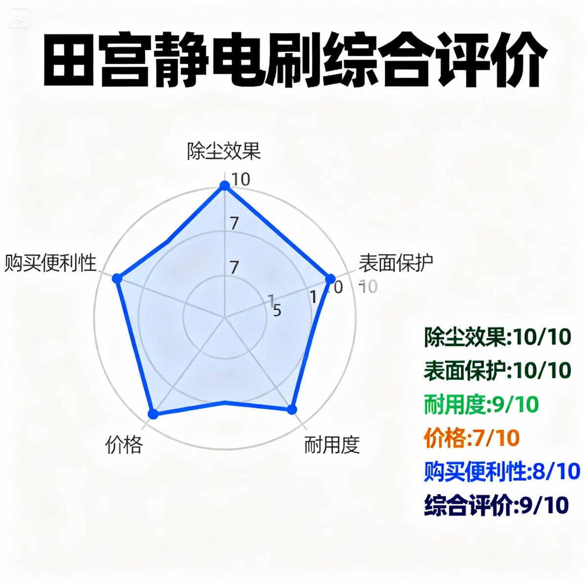 tamiya brush comprehensive evaluation radar chart