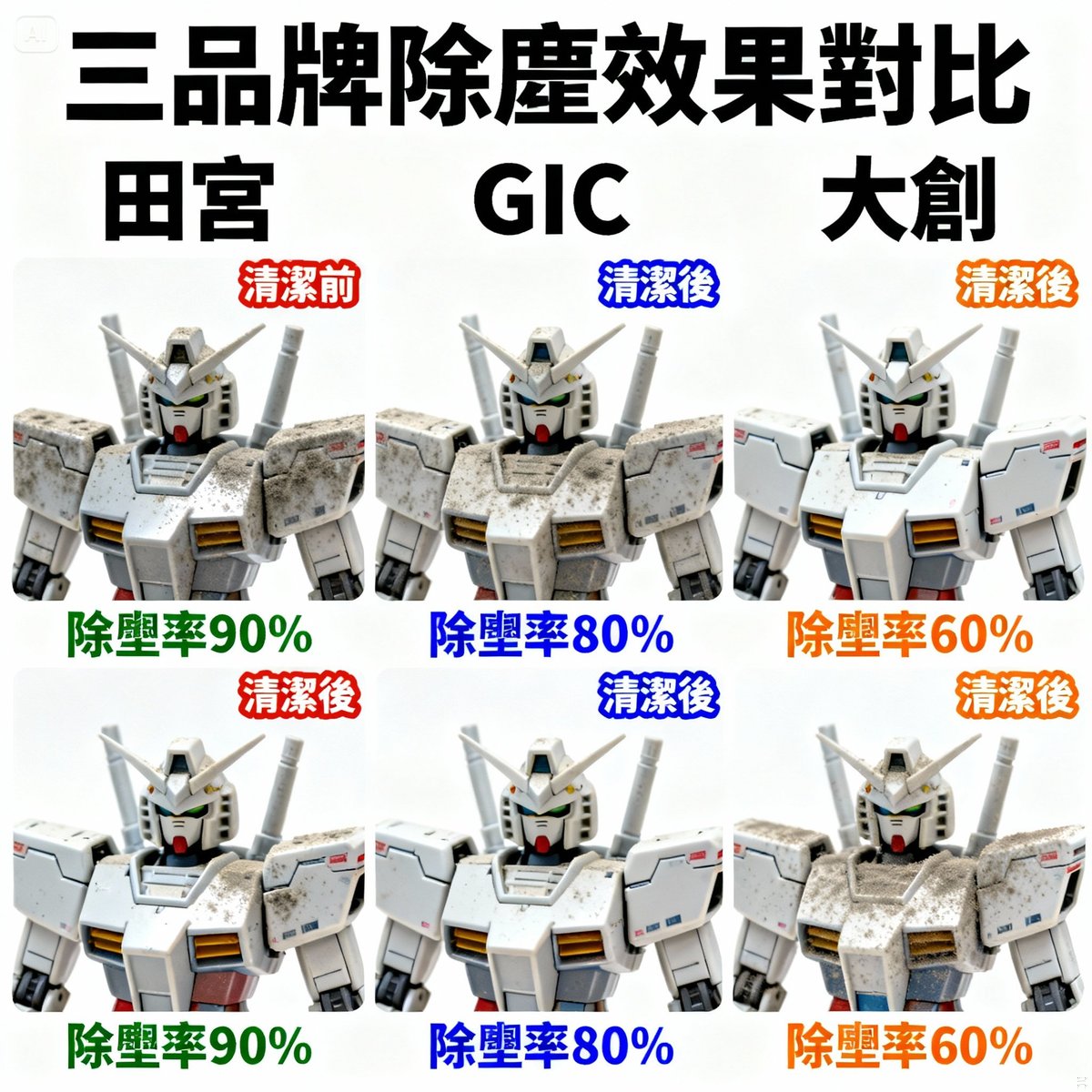 three brands dust removal effect comparison