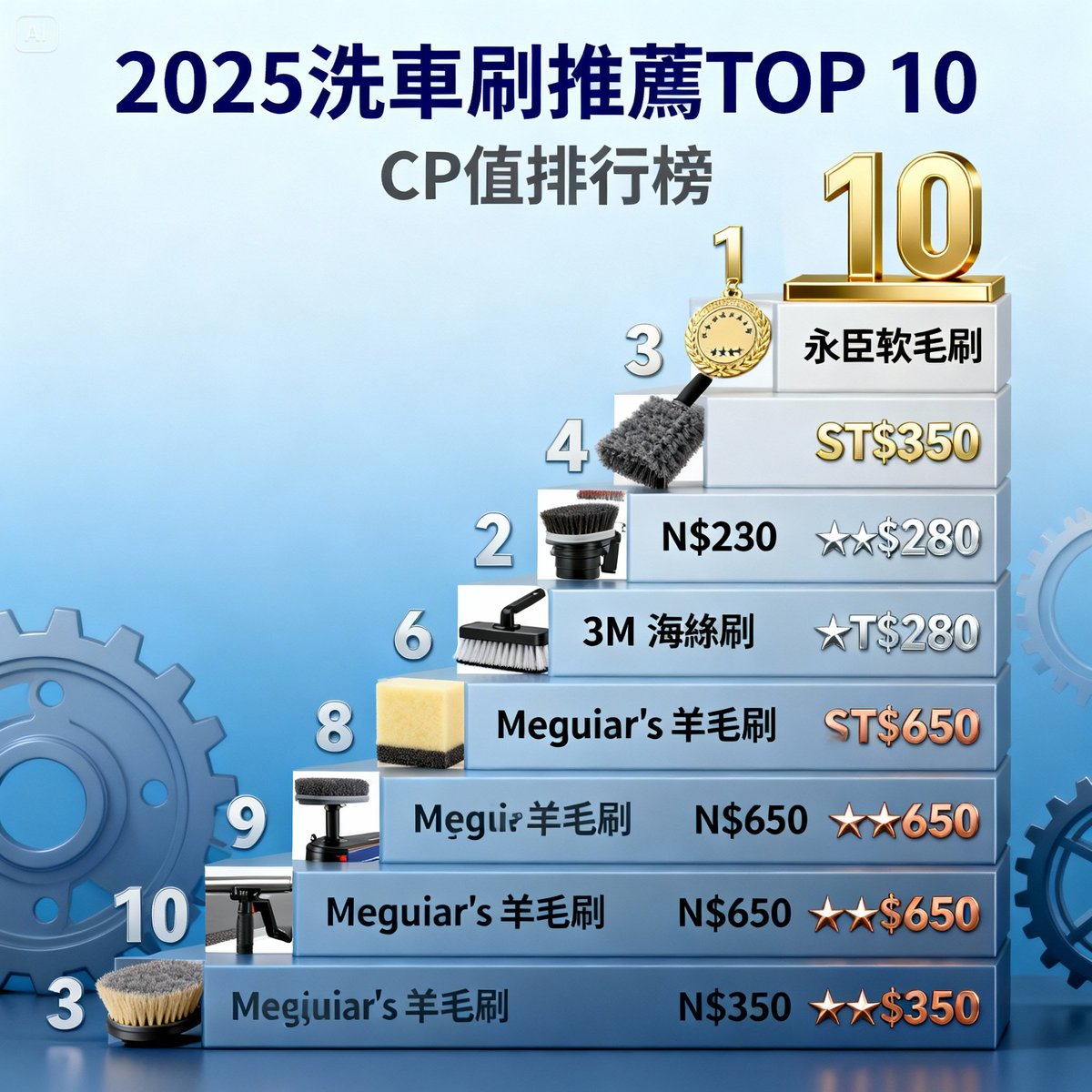 2025 洗車刷推薦 TOP 10|PTT、Dcard 網友最愛品牌完整評比|CP 值排行榜