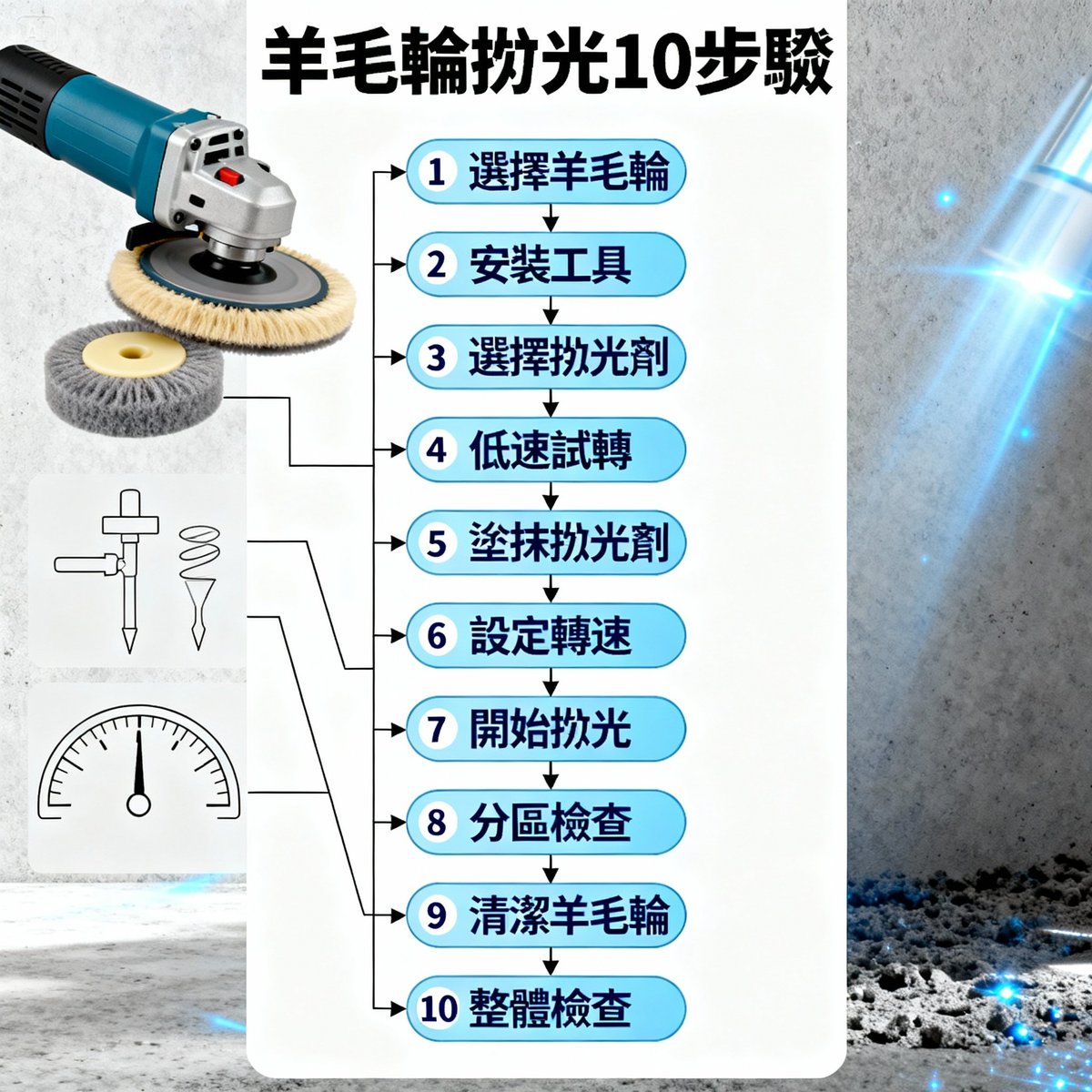wool wheel polishing ten steps flowchart