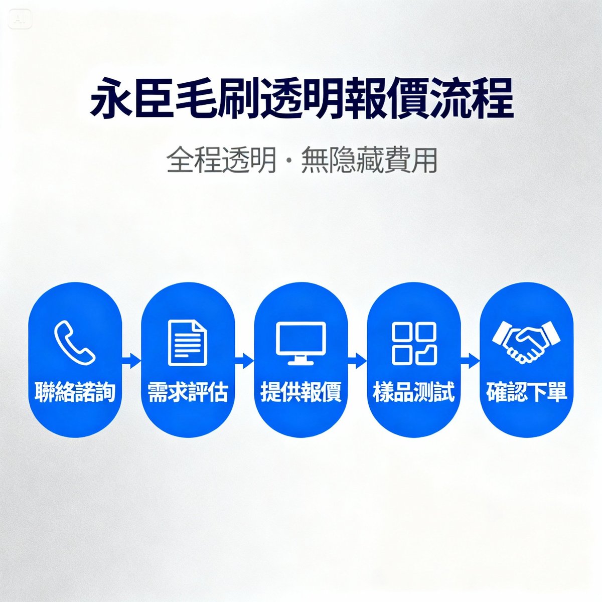 yc brush transparent quotation process